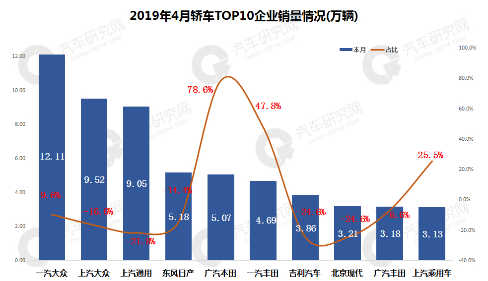2019本田汽车销量2025年排行榜前十名榜单出炉