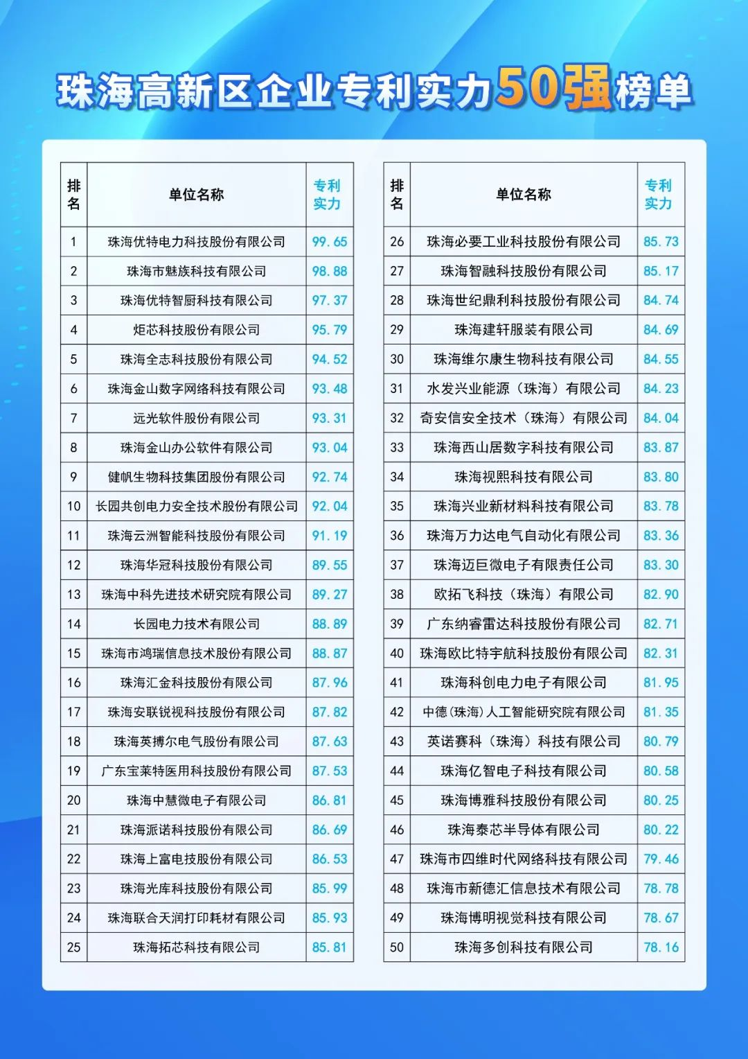 珠海十大知名企业家2025年排行榜前十名榜单出炉