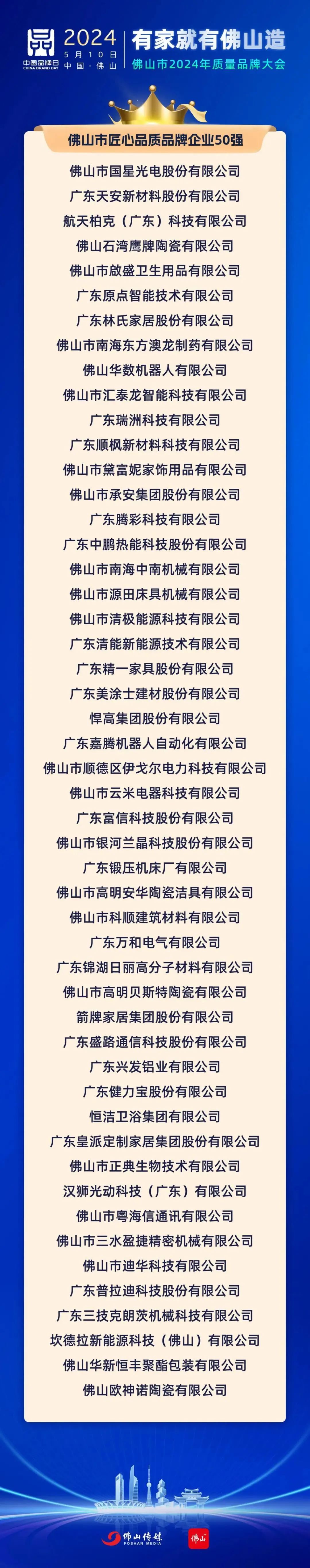 佛山十大家居建材市场2025年排行榜前十名榜单出炉