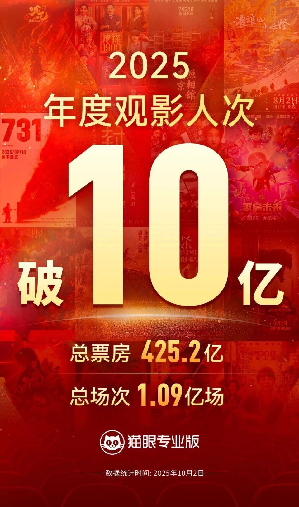 十大动物灾难电影2025年排行榜前十名榜单出炉