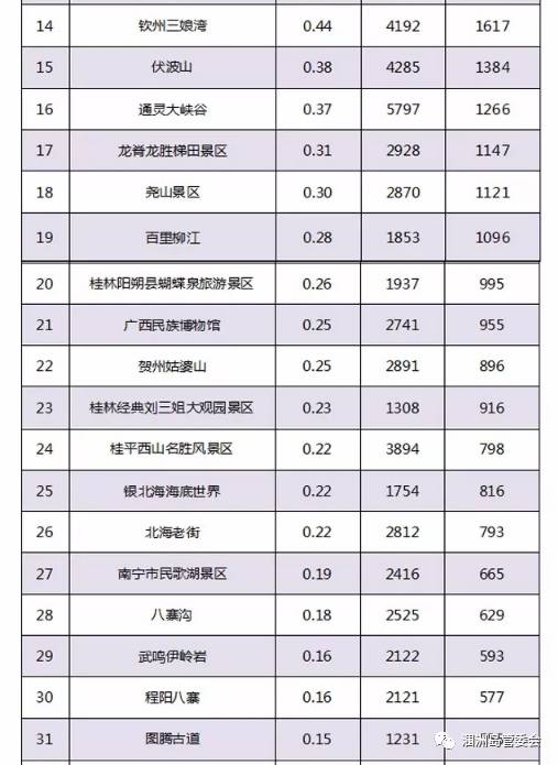 广西十大最美海岛2025年排行榜前十名榜单出炉