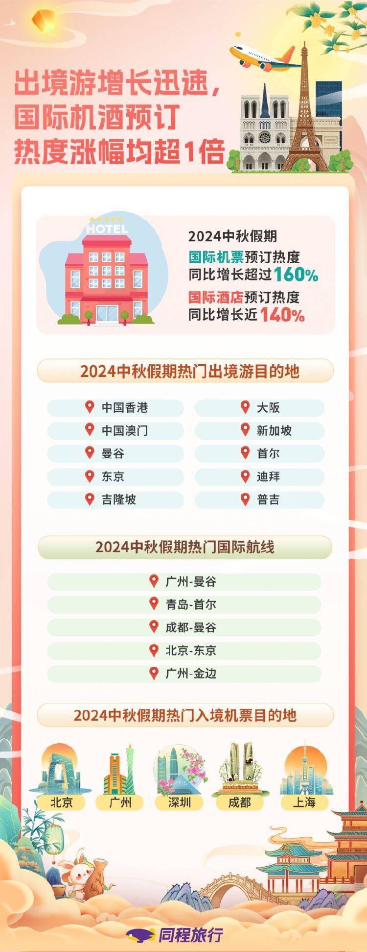 深圳十大中秋旅游好去处2025年排行榜前十名榜单出炉 深圳十大中秋旅游好去处2025年排行榜前十名榜单出炉