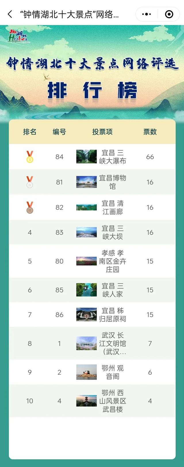 湖北最值得去的十大景点2025年排行榜前十名榜单出炉