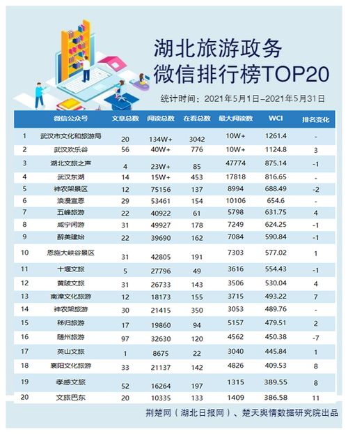 湖北最值得去的十大景点2025年排行榜前十名榜单出炉