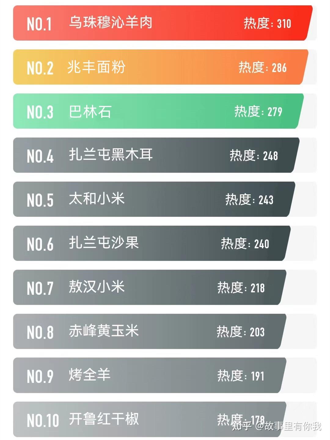 内蒙古十大最值钱的石头2025年排行榜前十名榜单出炉