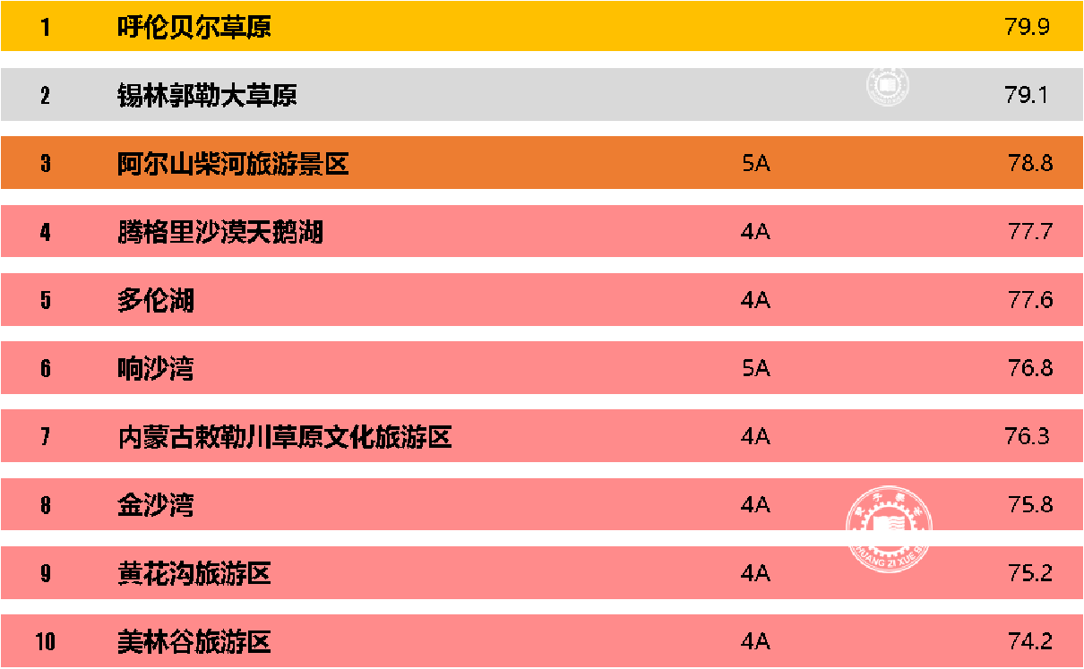 内蒙古十大最值钱的石头2025年排行榜前十名榜单出炉