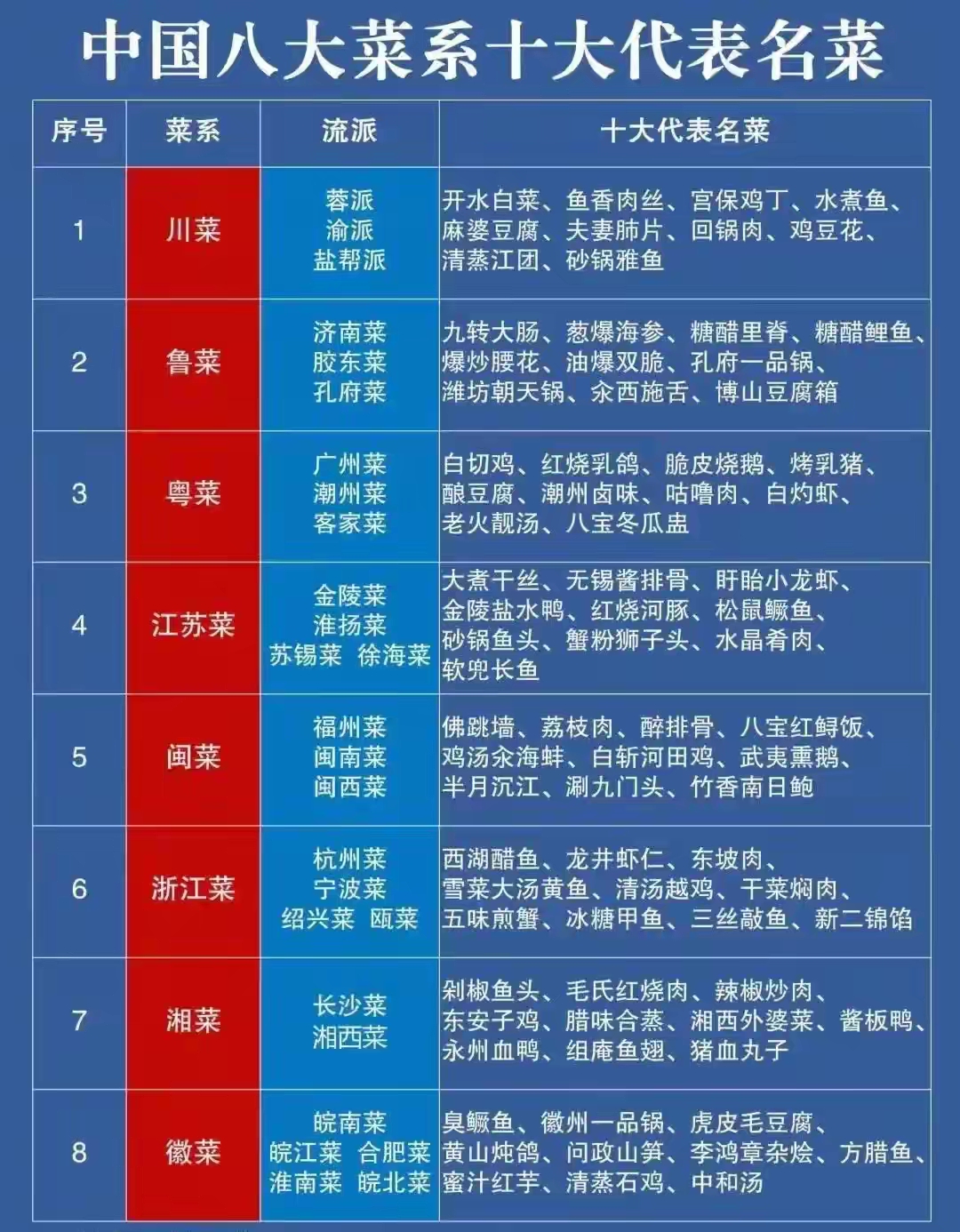 十大好吃的鲁菜家常菜2025年排行榜前十名榜单出炉