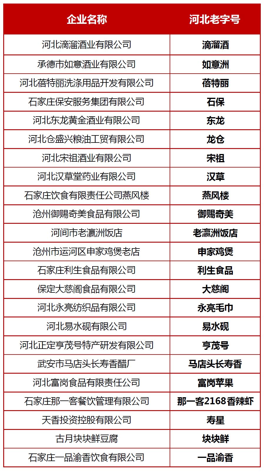 沧州十大特产2025年排行榜前十名榜单出炉