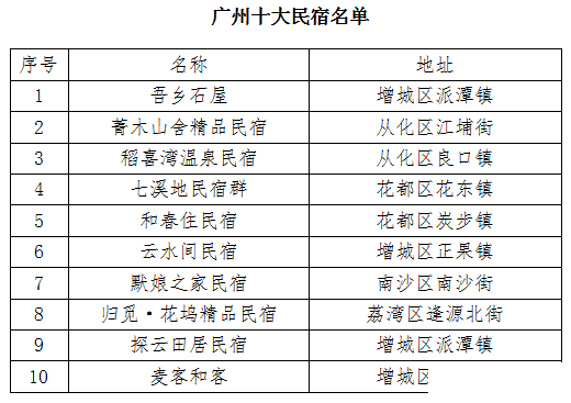 广州十大民俗旅游胜地2025年排行榜前十名榜单出炉