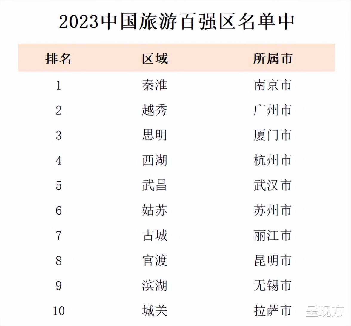 广州十大民俗旅游胜地2025年排行榜前十名榜单出炉