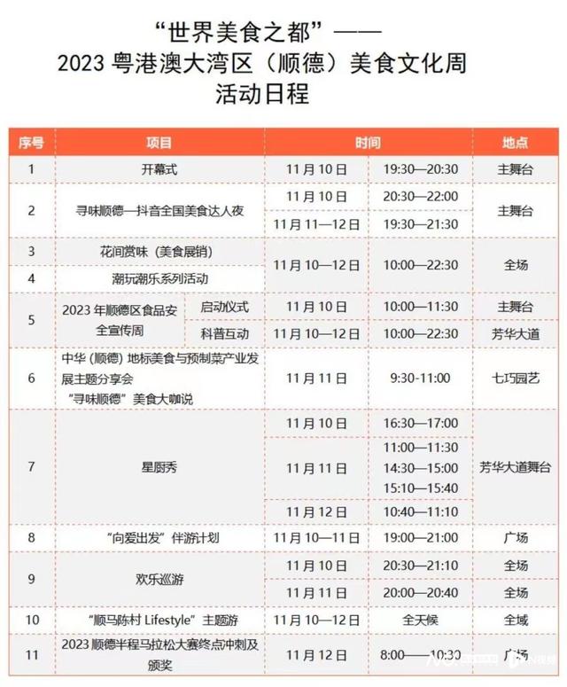 世界十大著名美食节2025年排行榜前十名榜单出炉