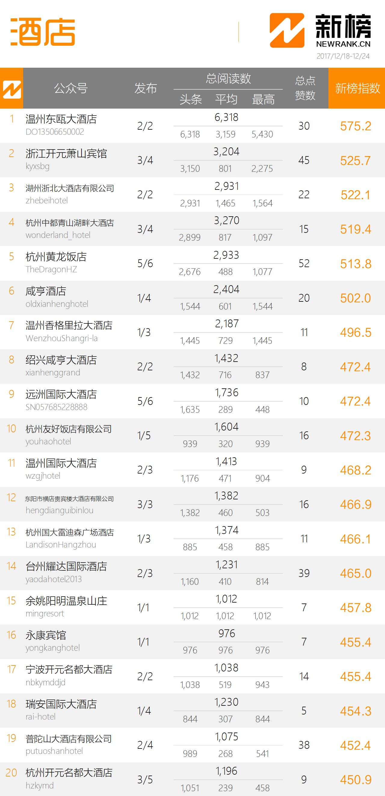 湖州十大人气餐厅2025年排行榜前十名榜单出炉