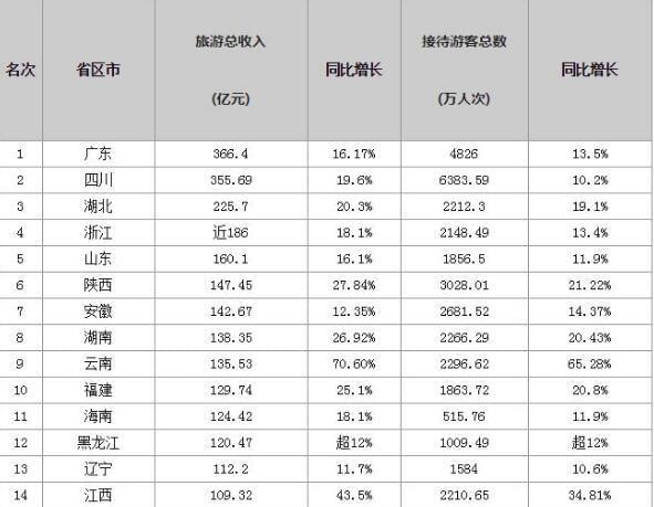 四川十大爬山好去处2025年排行榜前十名榜单出炉