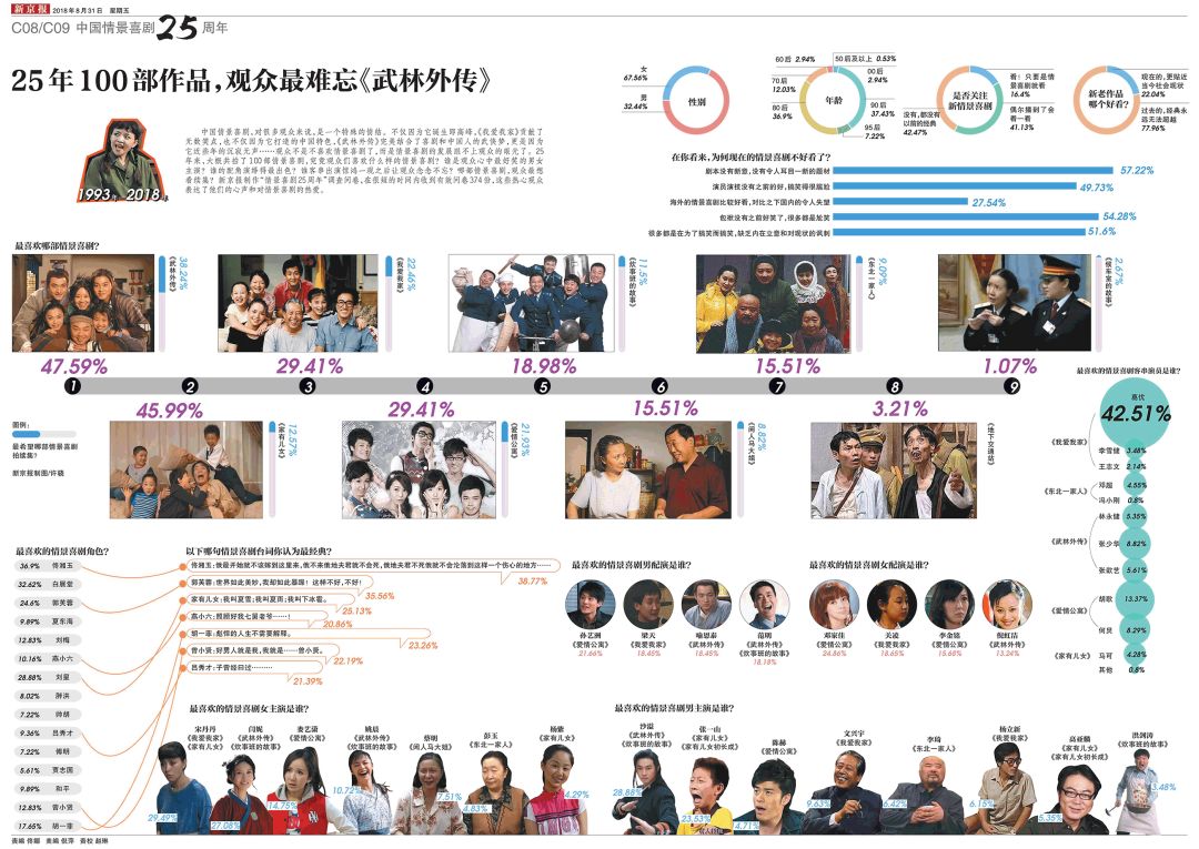 中国最经典的十大情景喜剧2025年排行榜前十名榜单出炉