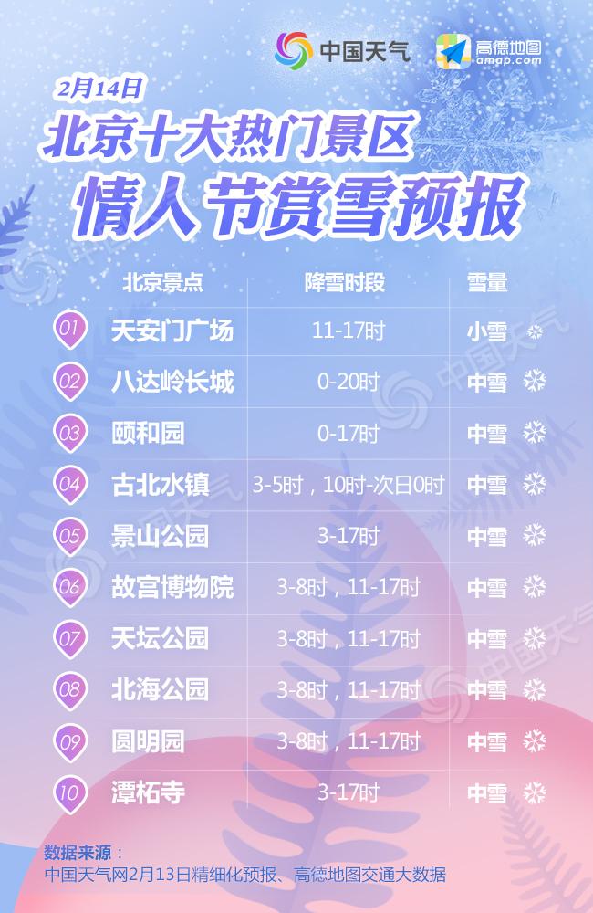 北京十大七夕旅游好去处2025年排行榜前十名榜单出炉