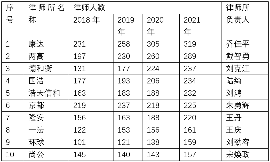 吉林省十大刑事律师事务所2025年排行榜前十名榜单出炉