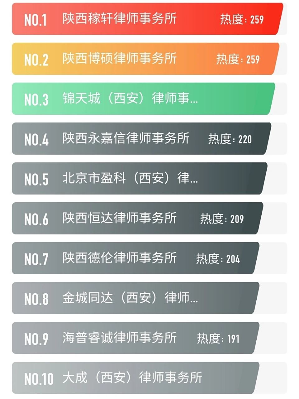西安十大医疗纠纷律师事务所2025年排行榜前十名榜单出炉