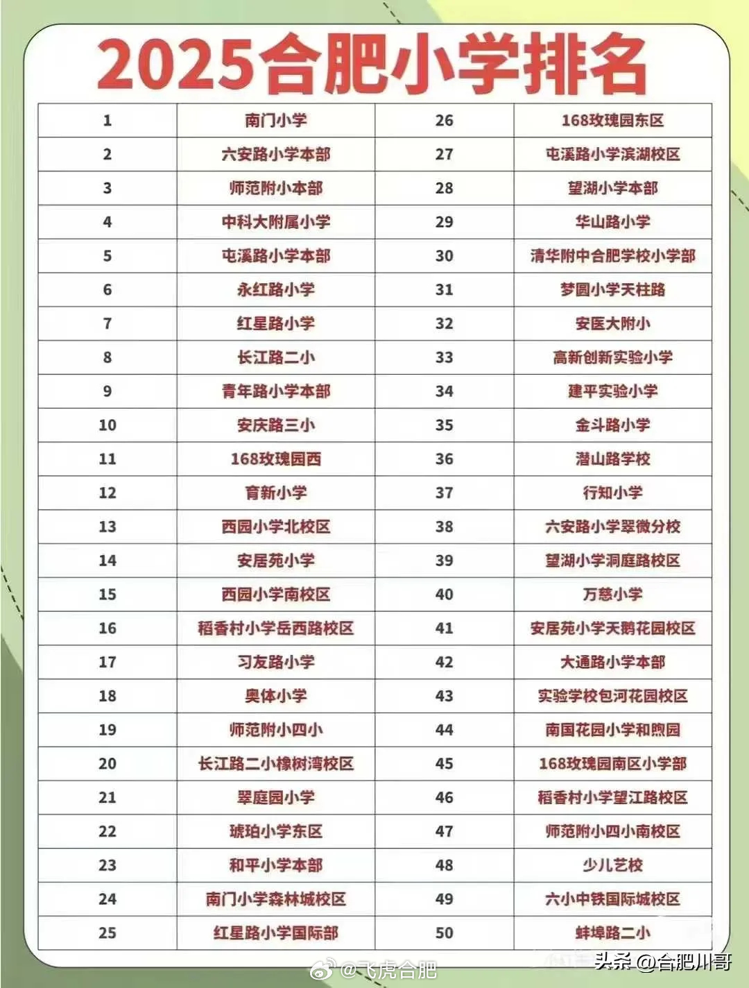 合肥十大小吃2025年排行榜前十名榜单出炉