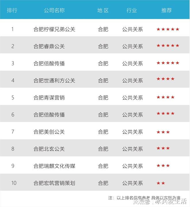 合肥十大小吃2025年排行榜前十名榜单出炉