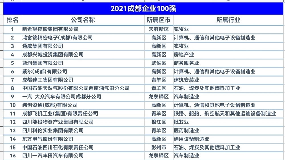 成都十大知名企业家2025年排行榜前十名榜单出炉