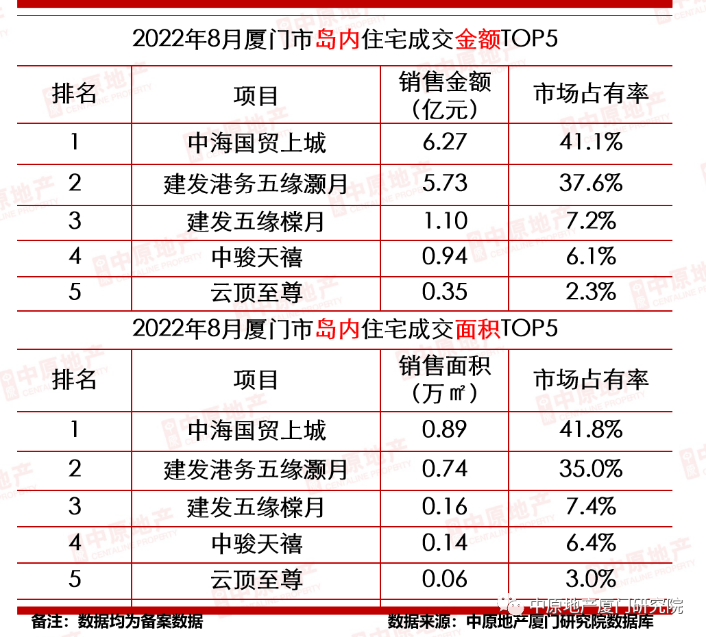 厦门十大热门楼盘2025年排行榜前十名榜单出炉