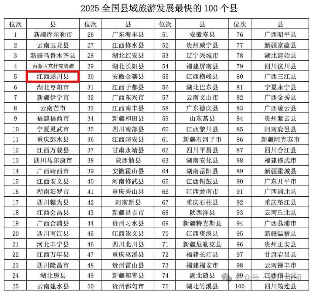 宜春市万载县十大著名旅游景点2025年排行榜前十名榜单出炉
