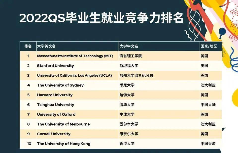 2022年QS法国大学前十名2025年排行榜前十名榜单出炉