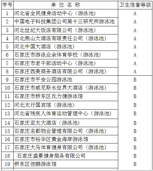 石家庄十大游泳馆2025年排行榜前十名榜单出炉