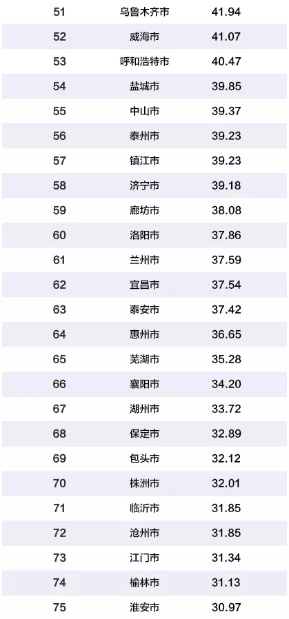 烟台十大网红景点2025年排行榜前十名榜单出炉