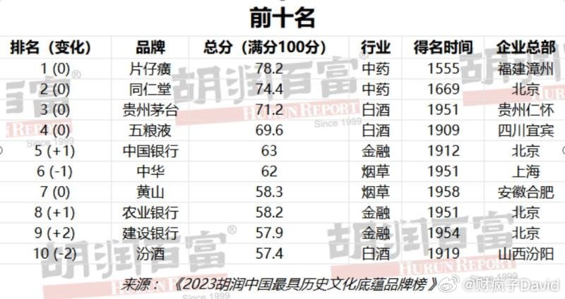 十家老北京豆汁店推荐2025年排行榜前十名榜单出炉
