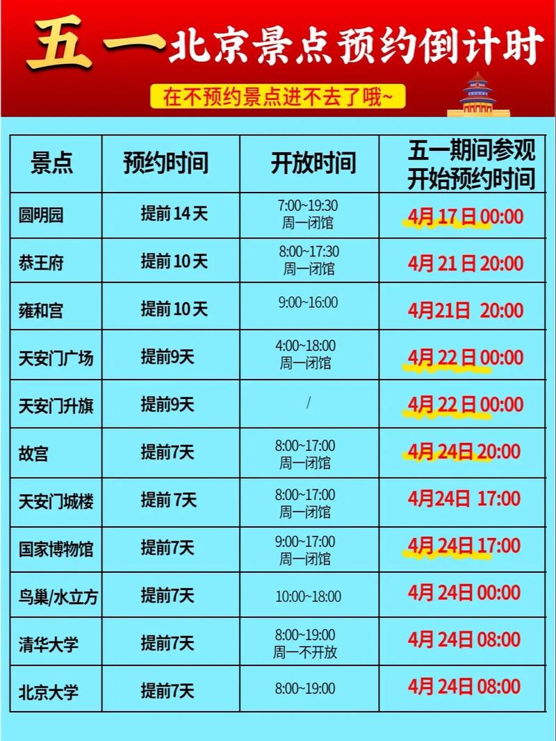 北京五一十大热门旅游景点2025年排行榜前十名榜单出炉