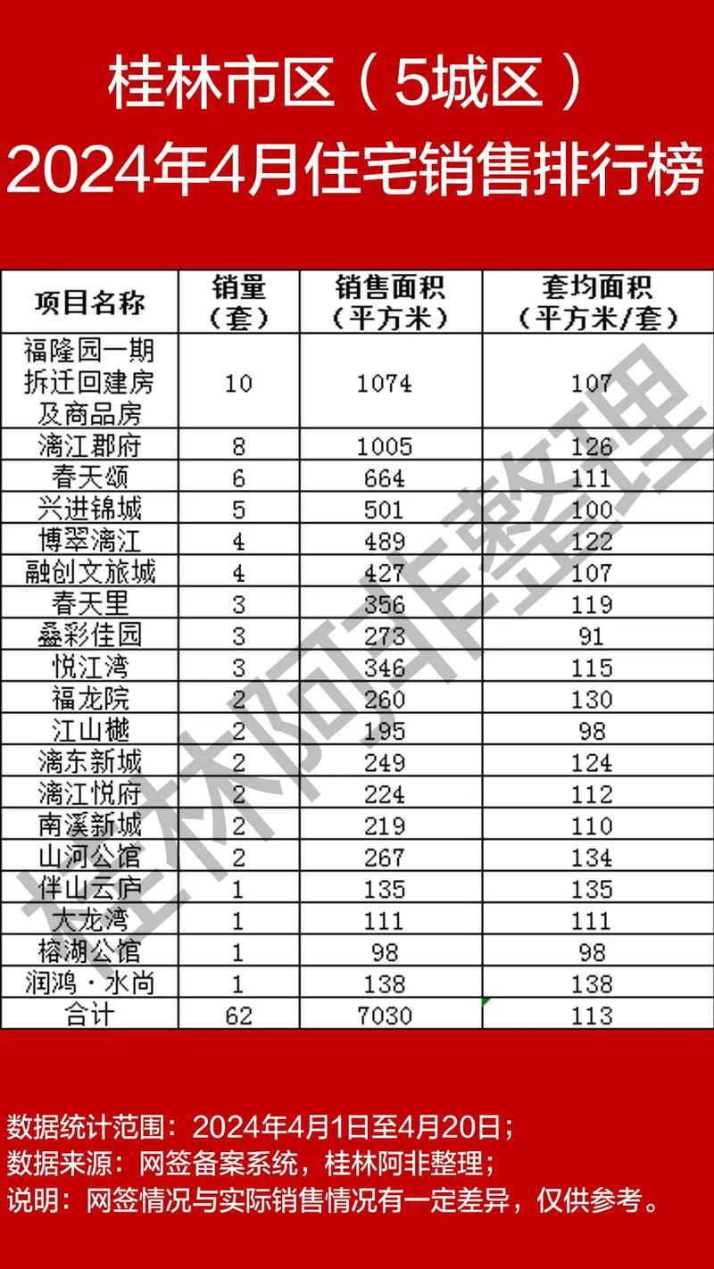 桂林十大老字号餐厅2025年排行榜前十名榜单出炉