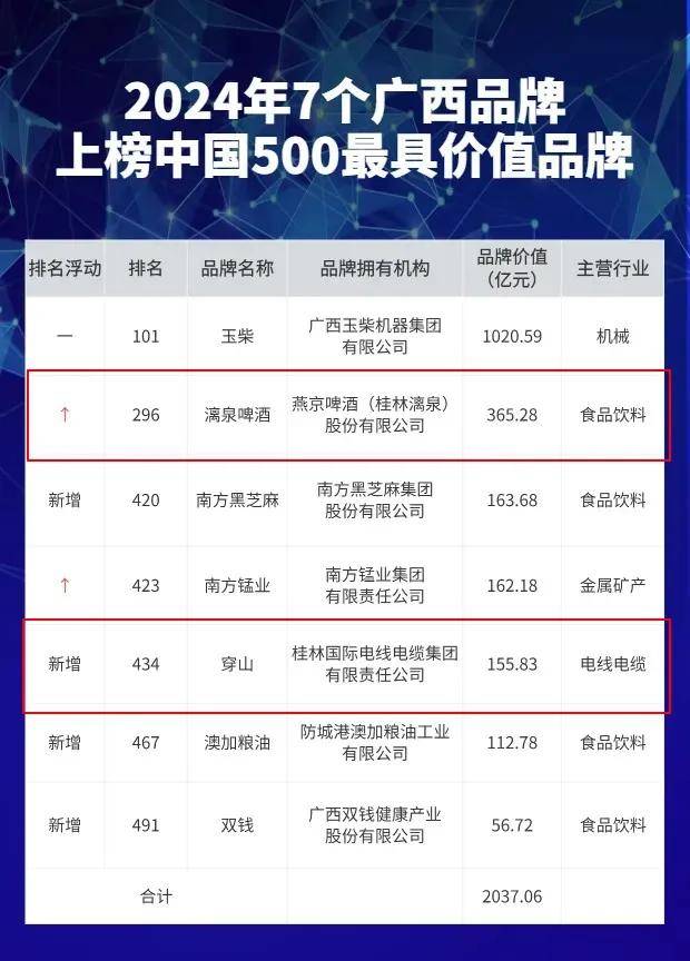 桂林十大老字号餐厅2025年排行榜前十名榜单出炉