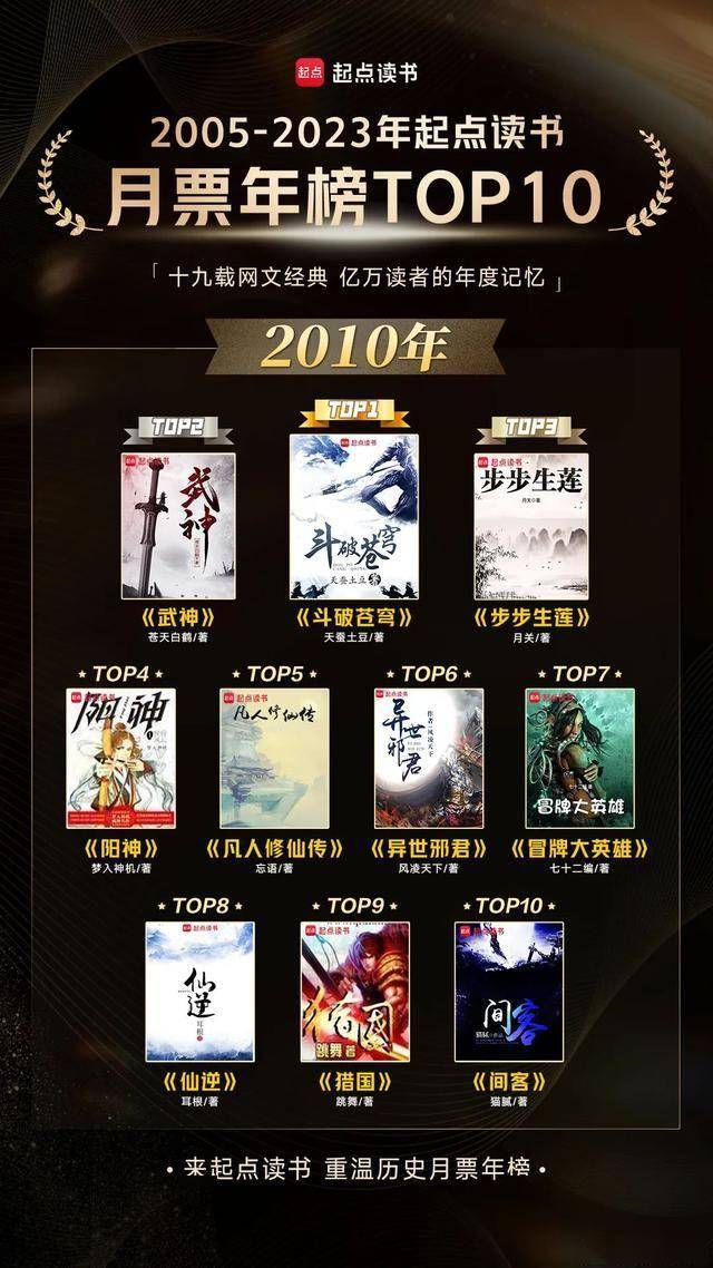 priest十本最经典的小说2025年排行榜前十名榜单出炉