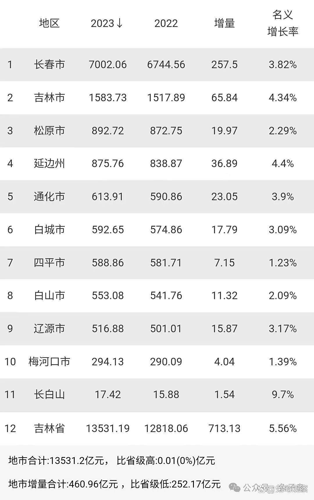 白城十大小吃2025年排行榜前十名榜单出炉