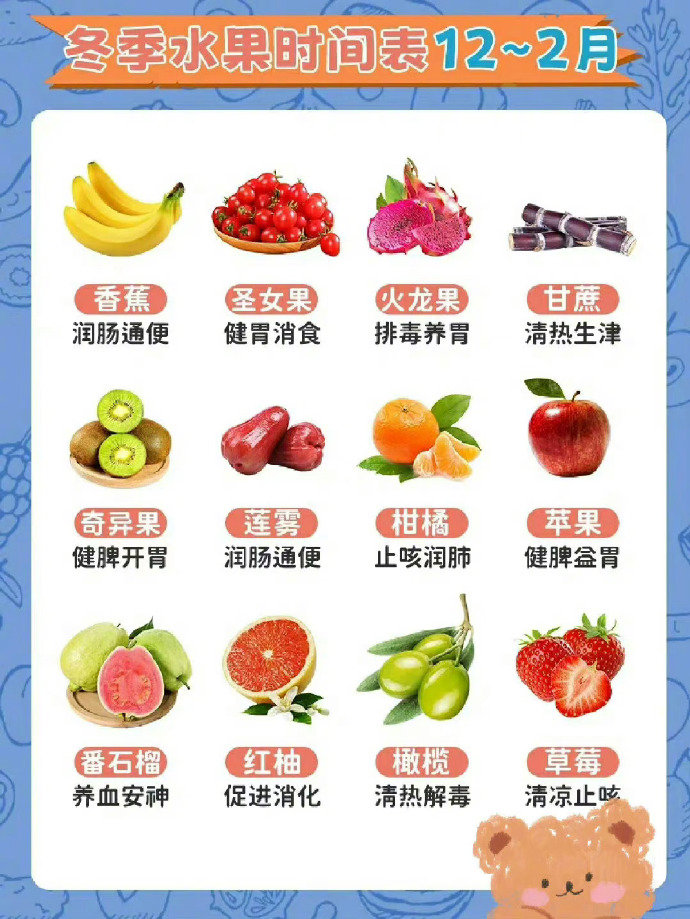 吃了能补血的十种水果2025年排行榜前十名榜单出炉