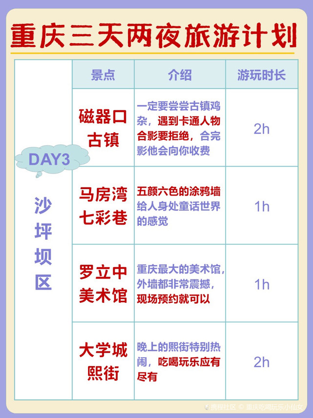 重庆沙坪坝区著名旅游景点2025年排行榜前十名榜单出炉