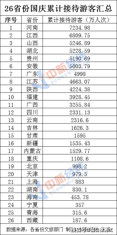 福建国庆旅游必去的地方2025年排行榜前十名榜单出炉