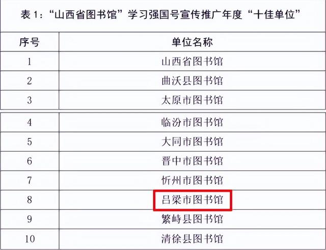 山西十大图书馆2025年排行榜前十名榜单出炉