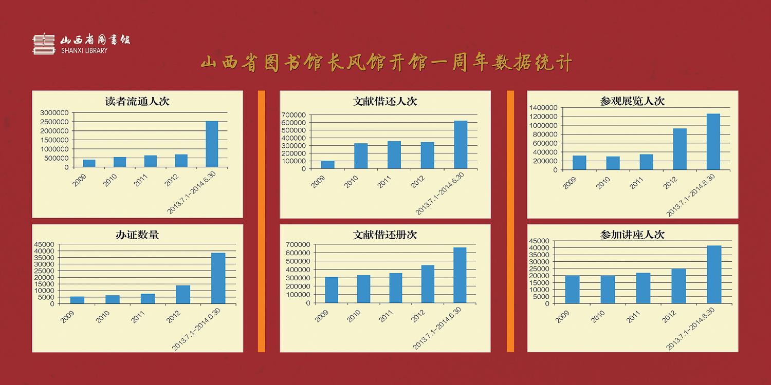 山西十大图书馆2025年排行榜前十名榜单出炉