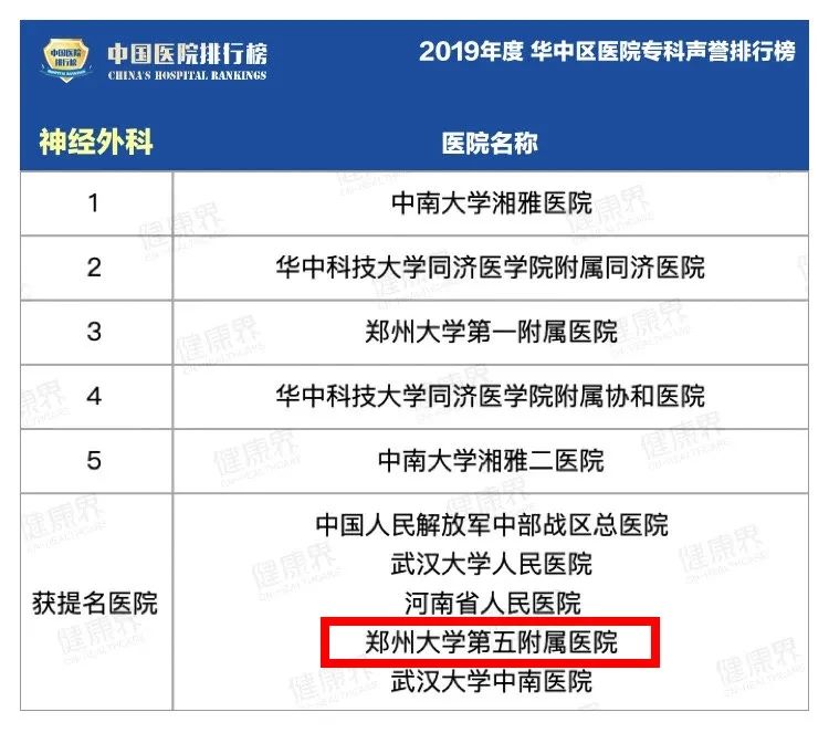 郑州十大医院2025年排行榜前十名榜单出炉 郑州十大医院2025年排行榜前十名榜单出炉