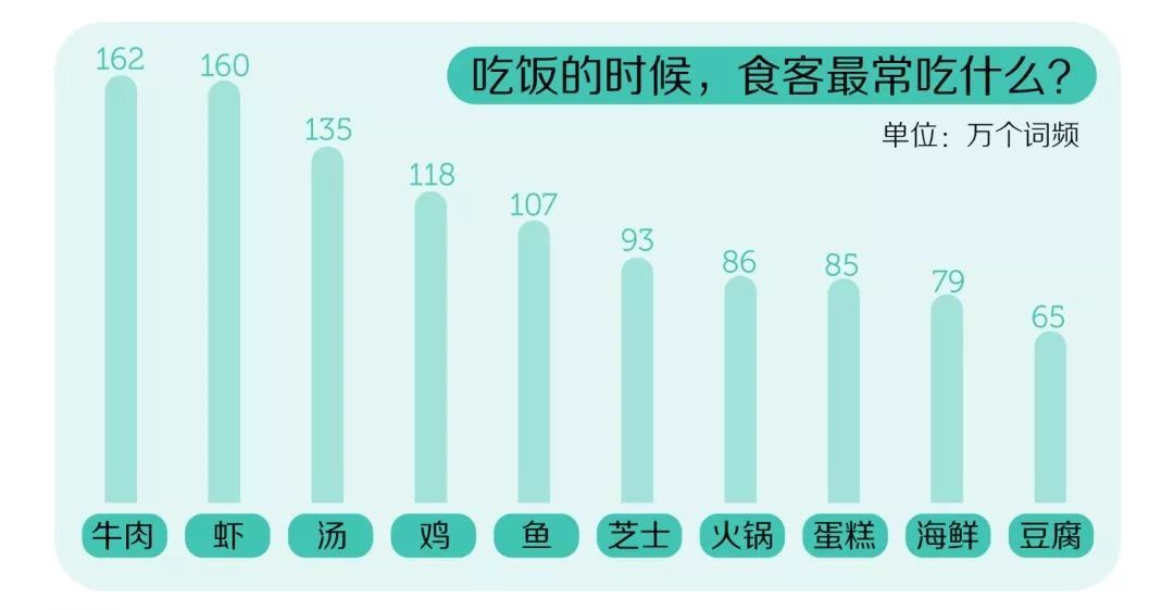 福州十大人气餐馆2025年排行榜前十名榜单出炉