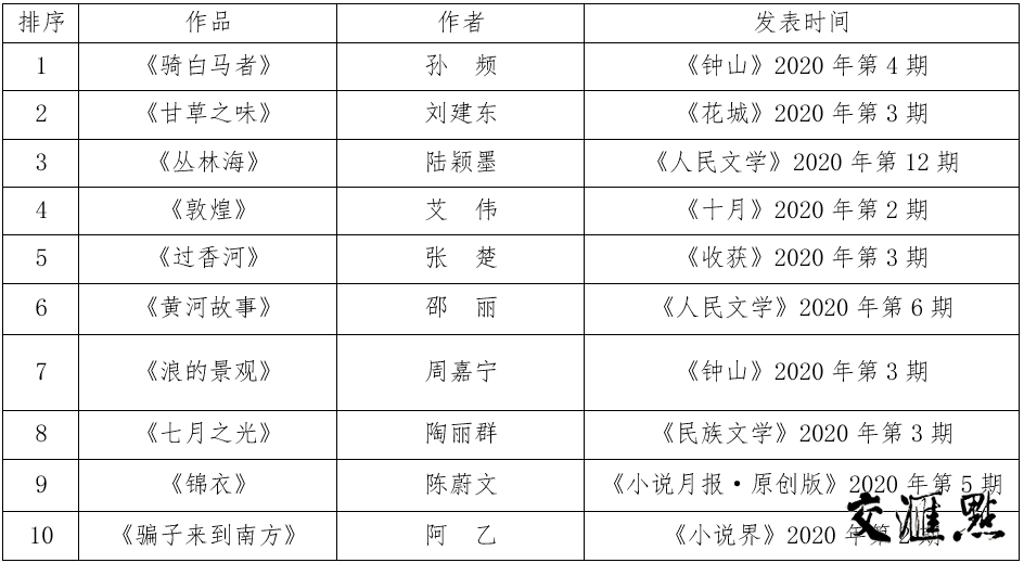 中国十大恐怖小说2025年排行榜前十名榜单出炉