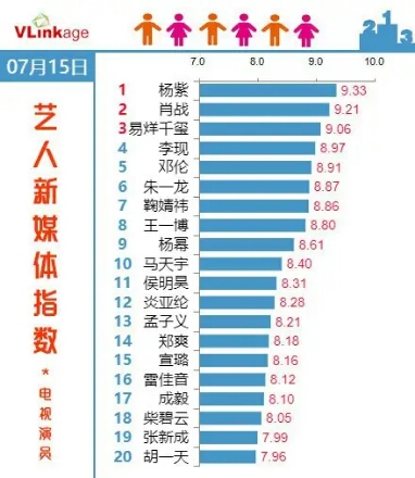十大著名台湾女明星2025年排行榜前十名榜单出炉