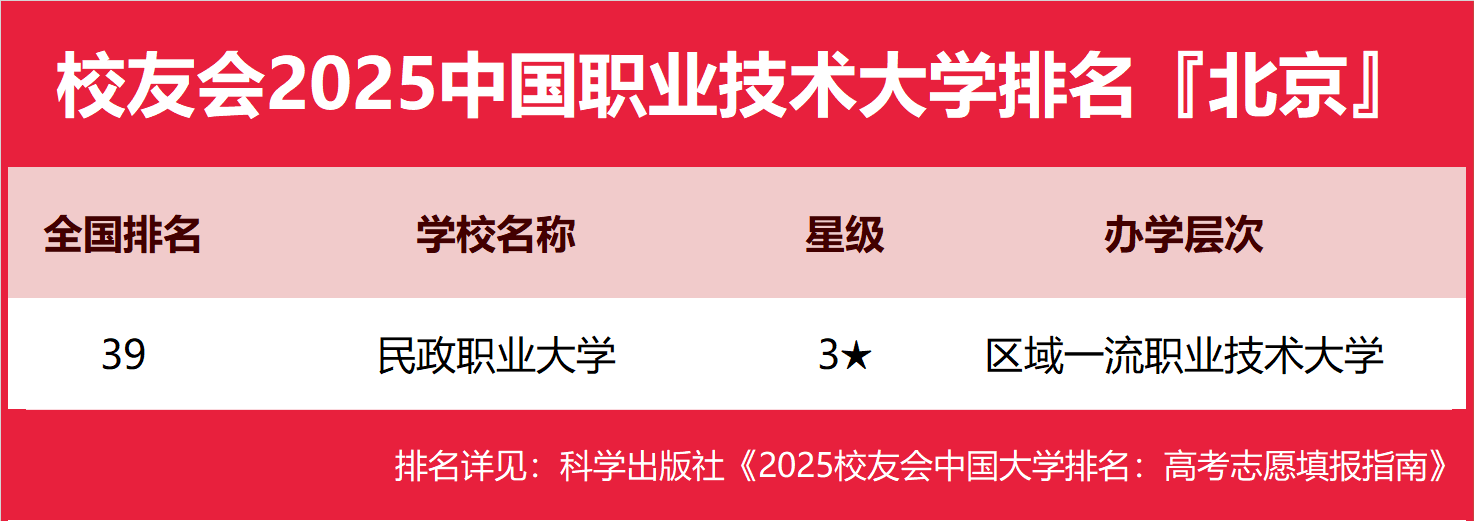 北京市十大高职院校2025年排行榜前十名榜单出炉