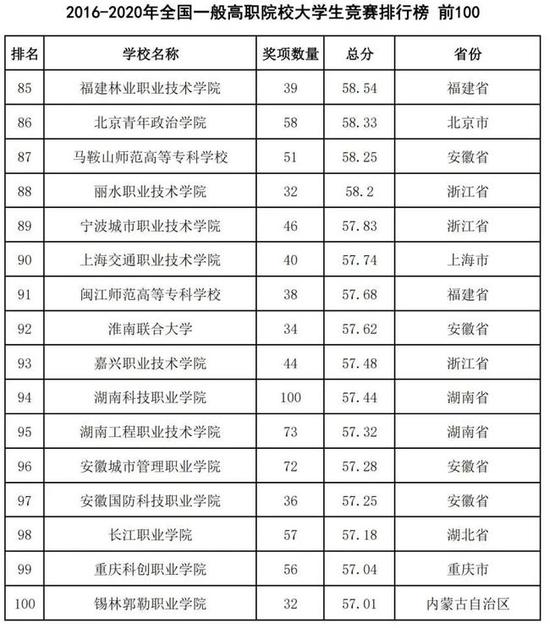 北京市十大高职院校2025年排行榜前十名榜单出炉