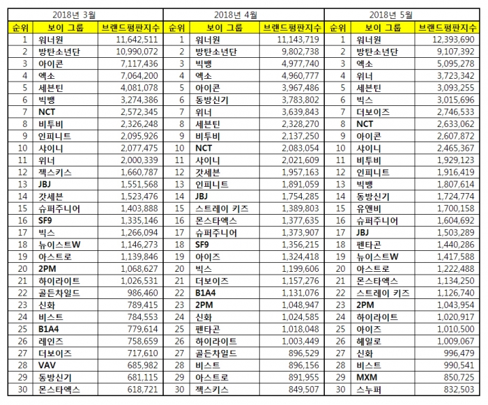 韩国男团十大经典歌曲2025年排行榜前十名榜单出炉 韩国男团十大经典歌曲2025年排行榜前十名榜单出炉