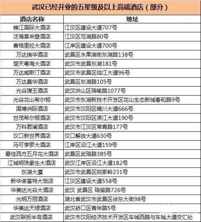 武汉十大元旦旅游好去处2025年排行榜前十名榜单出炉