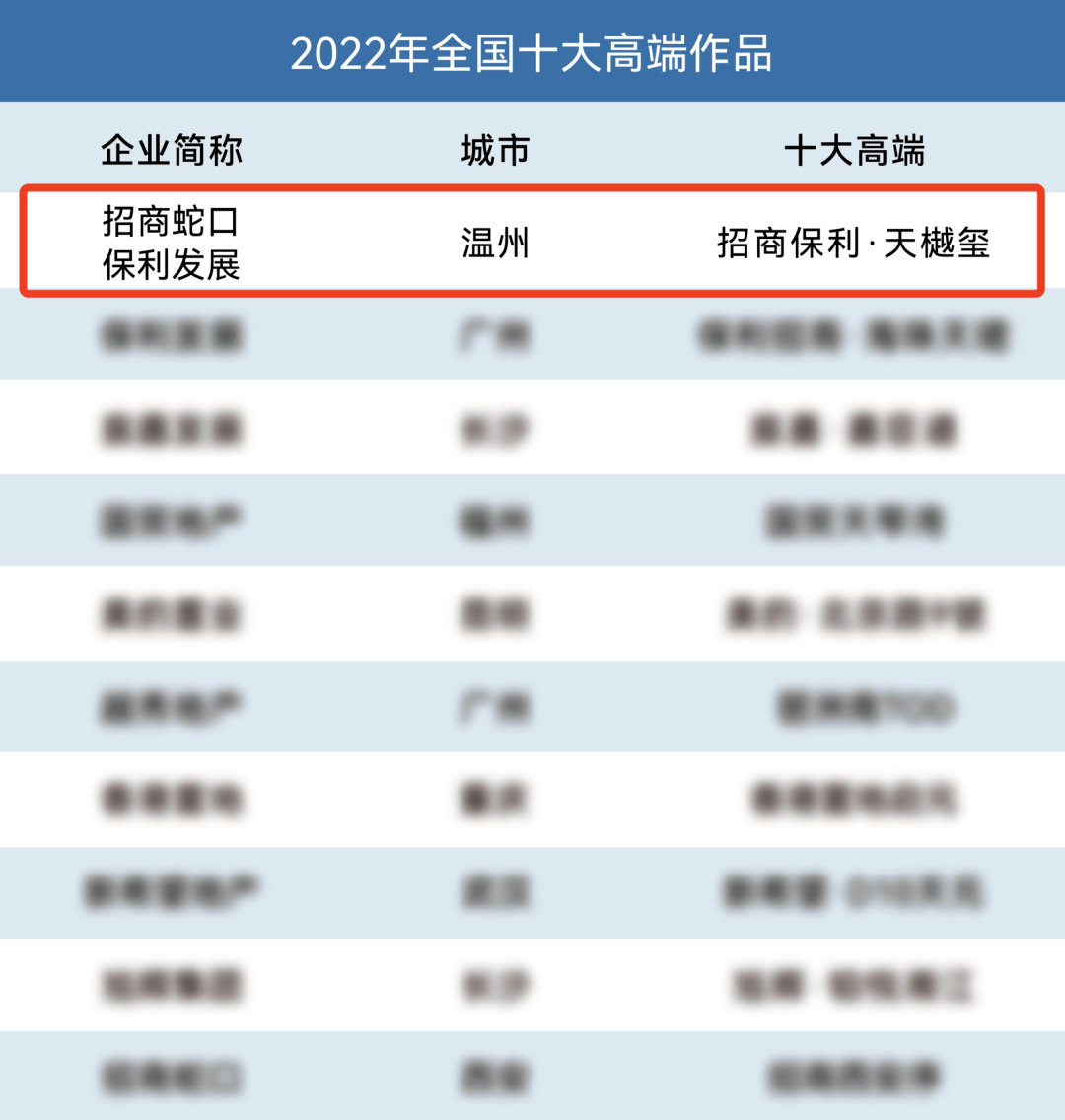 温州十大仓库2025年排行榜前十名榜单出炉
