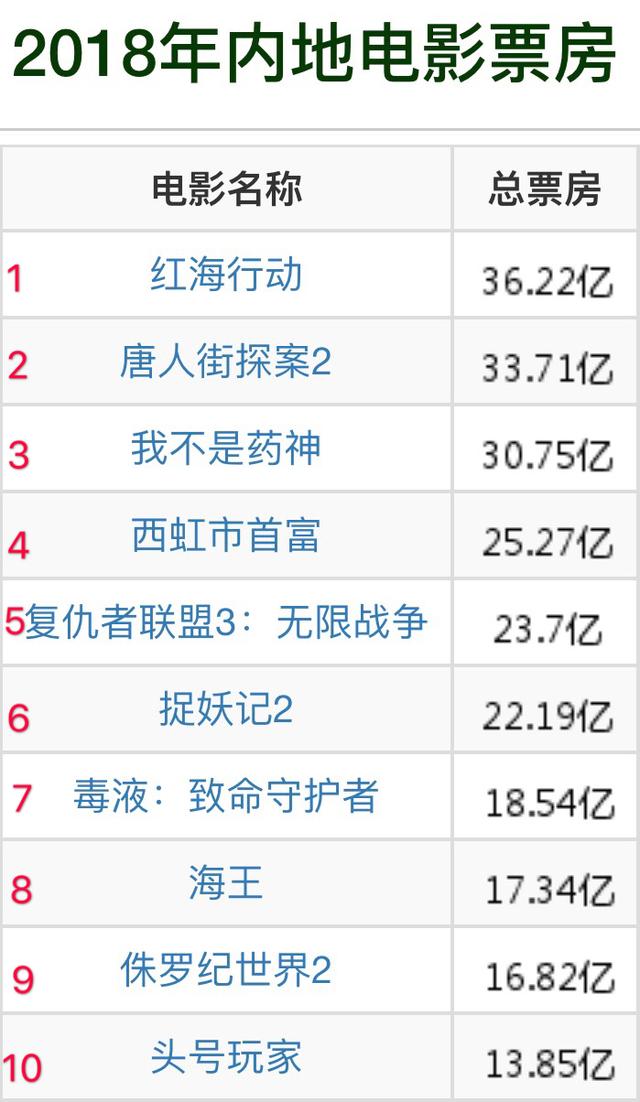 美国十大同志电影2025年排行榜前十名榜单出炉